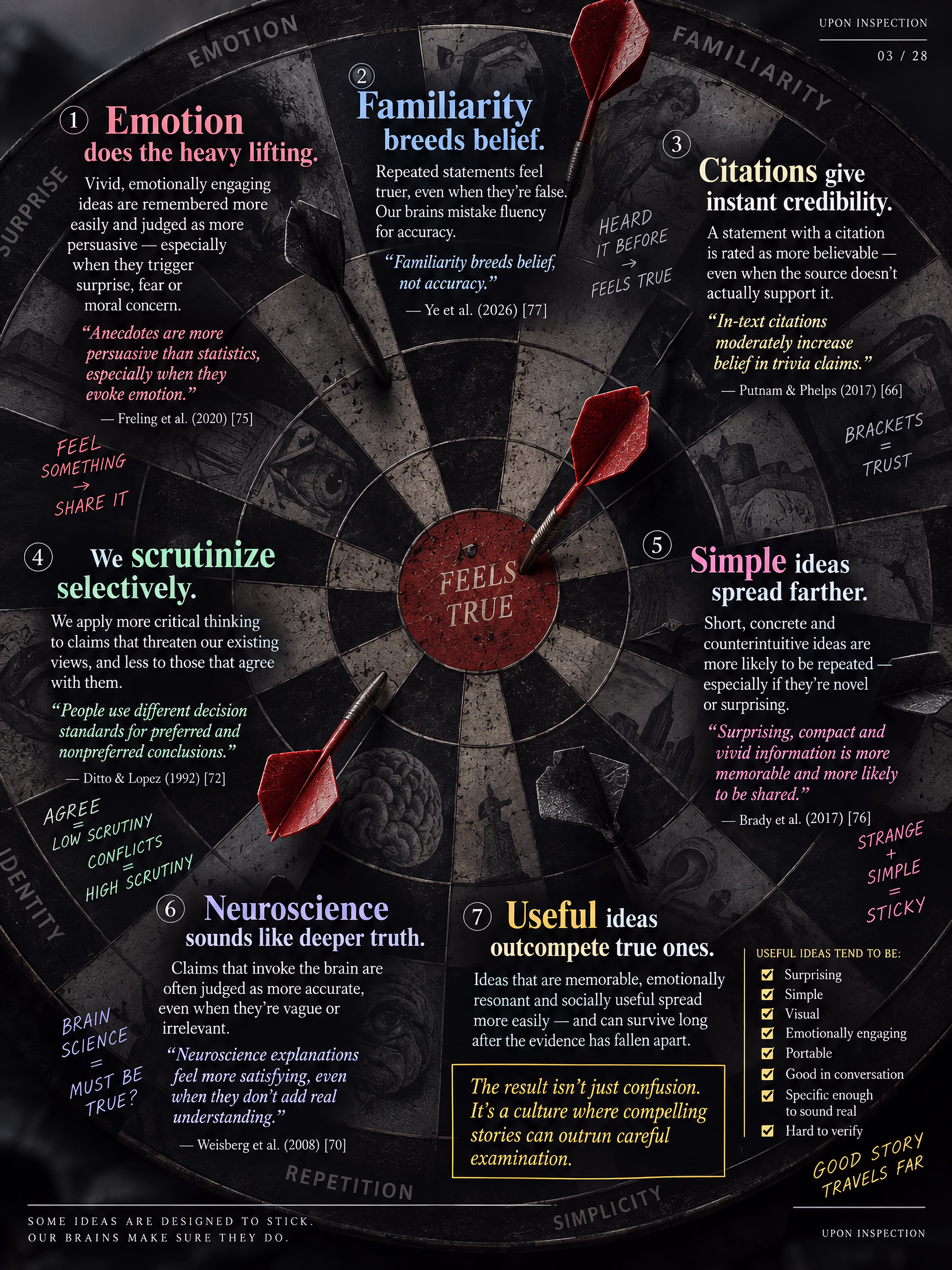 Text-heavy infographic arranged over a giant dartboard, mapping psychological forces that make ideas feel true and memorable.