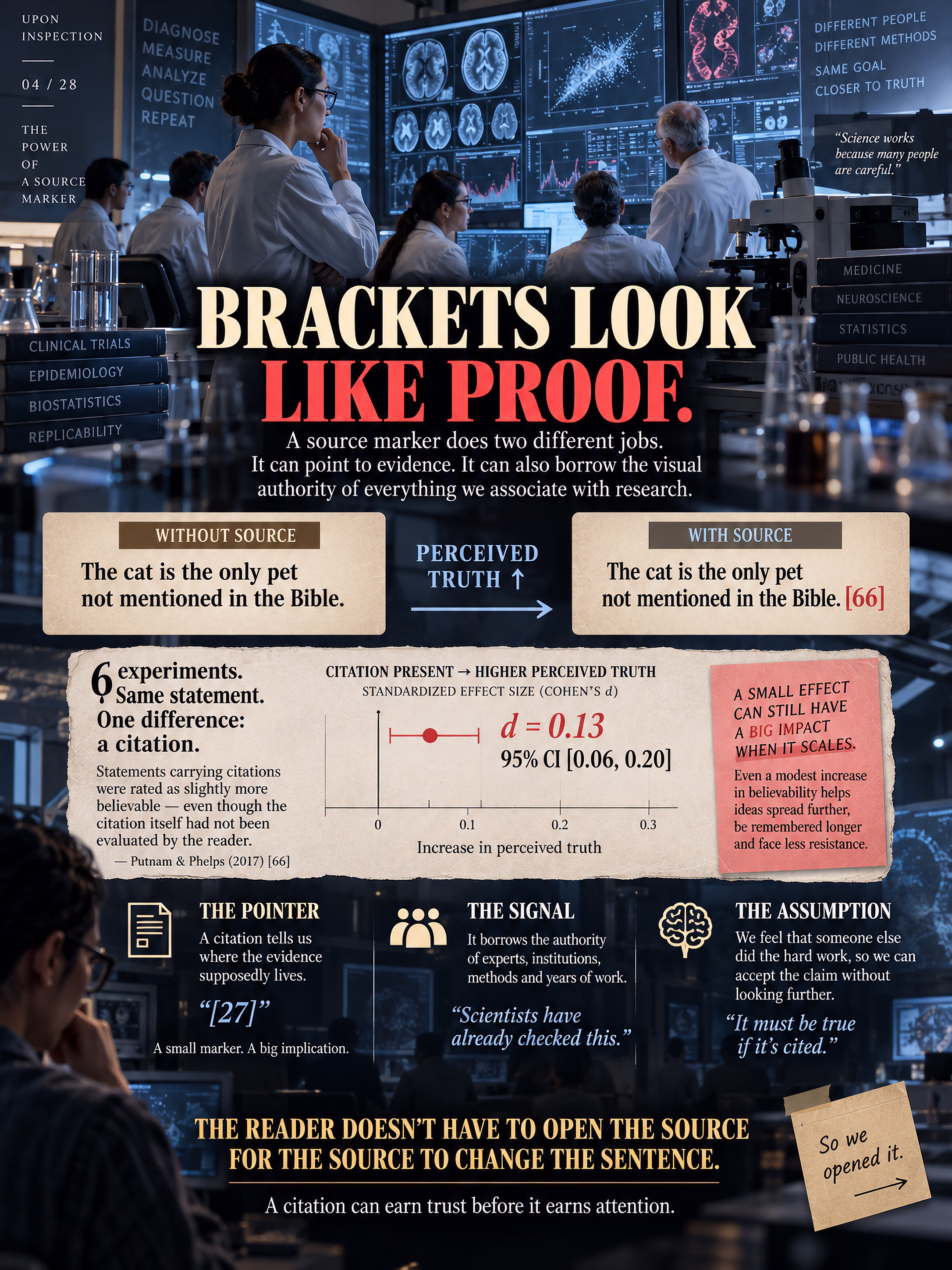 Infographic set in a scientific command center showing that citation brackets can raise perceived credibility before a reader opens the source.