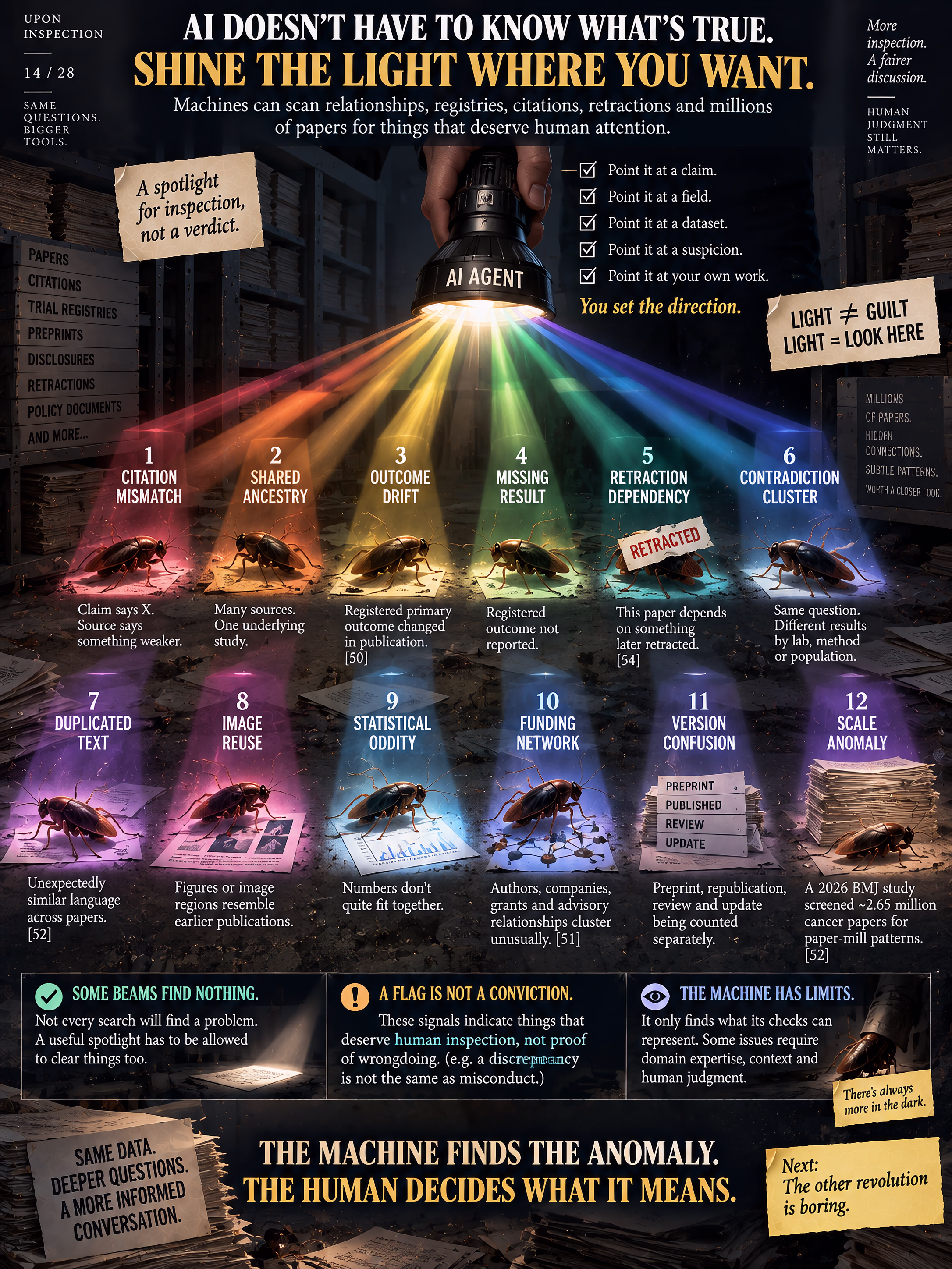 Infographic showing an AI-agent flashlight splitting into many beams that reveal different kinds of anomalies in a dark archive.