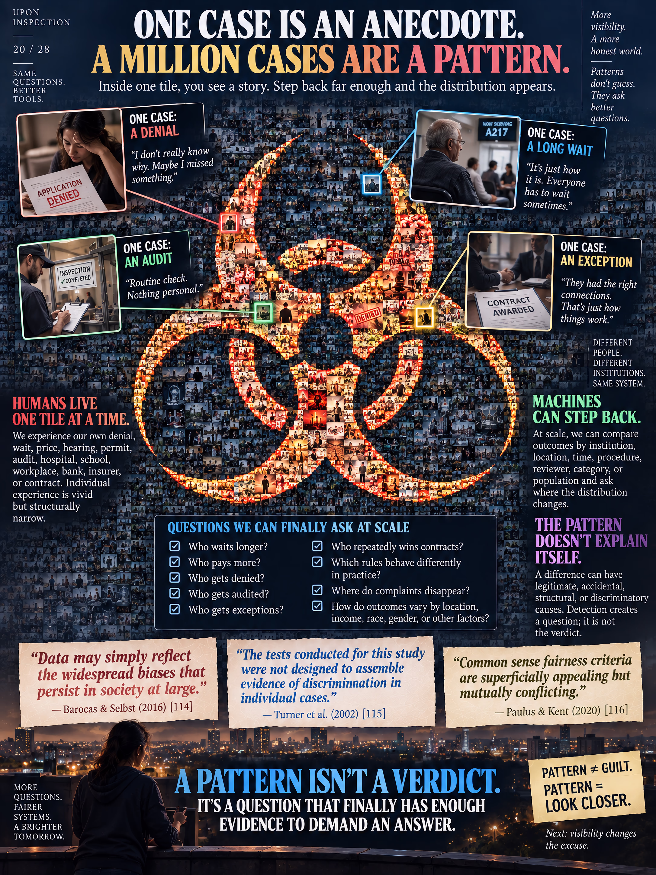 Infographic built around a toxic-symbol mosaic made from thousands of individual cases, showing how patterns emerge only at population scale.