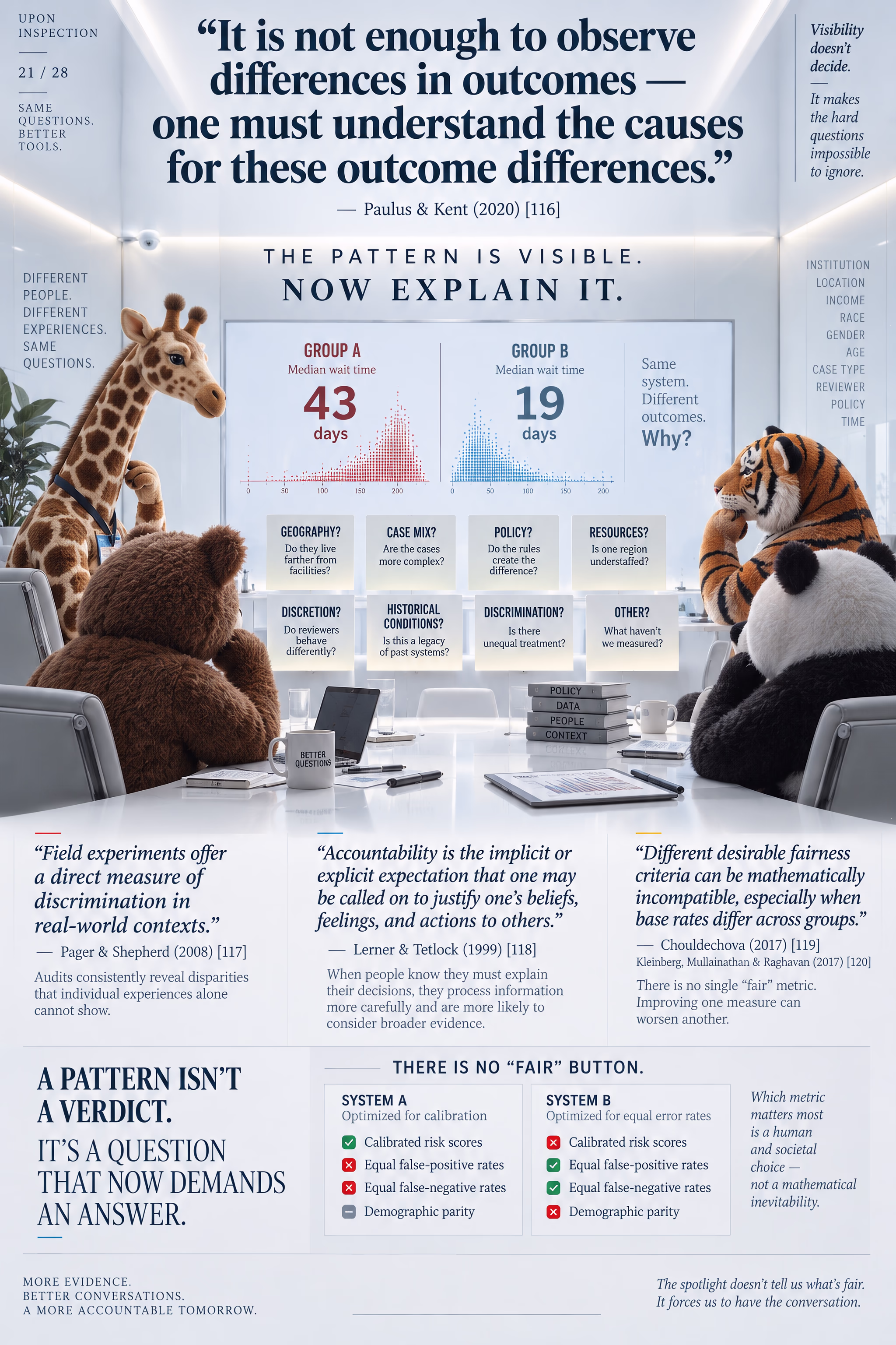 Infographic in a bright institutional white room where giant animal dolls examine a large disparity between two groups and ask what caused it.
