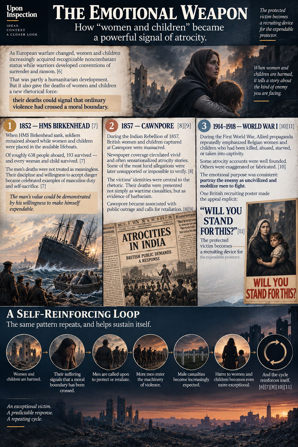 Infographic showing how harm to women and children became a powerful signal of atrocity, mobilization, and male sacrifice in modern mass media.