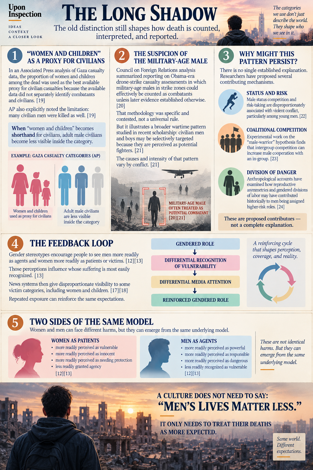 Infographic connecting modern casualty reporting and targeting assumptions with gendered perceptions of agency, vulnerability, risk, and male expendability.